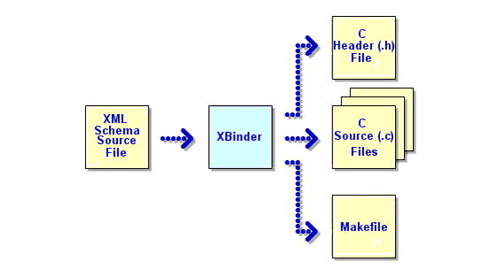 xbinder